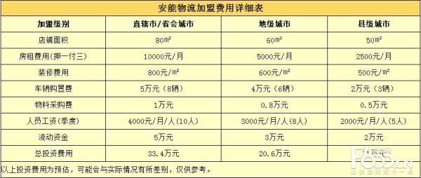 厦门集美安能物流如何收费（厦门集美安能物流如何收费的）-图2