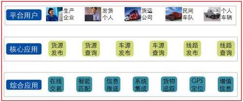 鲁通物流如何查询单号（鲁通达物流）-图3