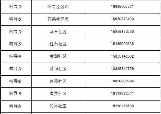 响导乡的快递如何填写地址（响导乡的快递如何填写地址信息）-图2