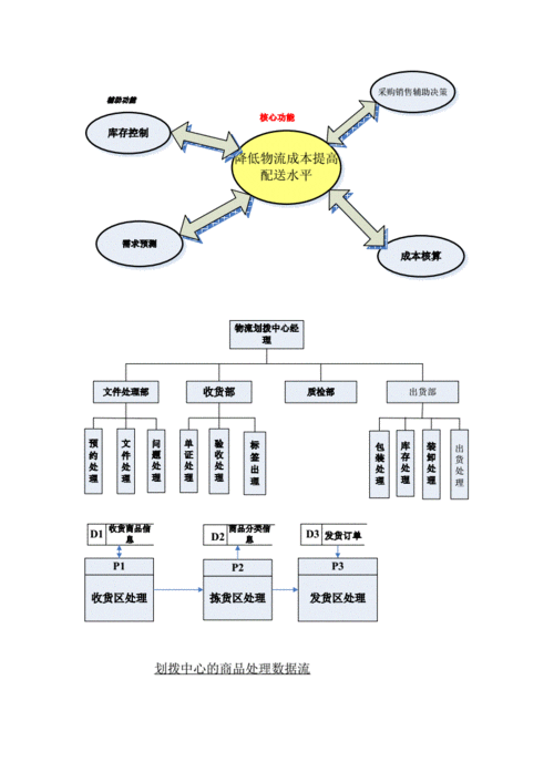 如何制造快递物流信息（如何制造快递物流信息呢）-图2