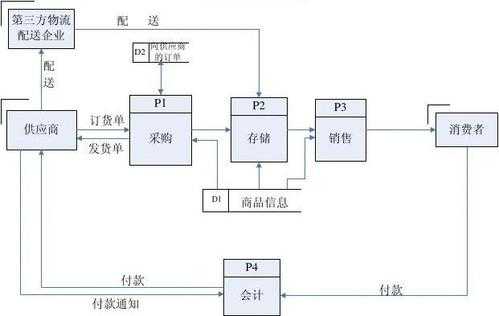 如何制造快递物流信息（如何制造快递物流信息呢）-图3