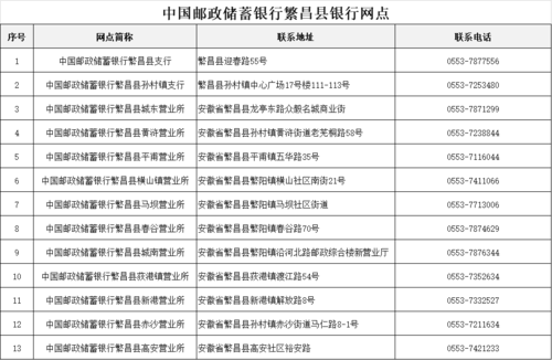 如何查找邮政网点电话号码（如何查找邮政网点电话号码查询）-图2