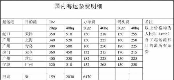 如何看海运费报价（怎么算海运费）-图1