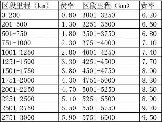 发中铁快运如何查运费（发中铁快运如何查运费明细）-图2