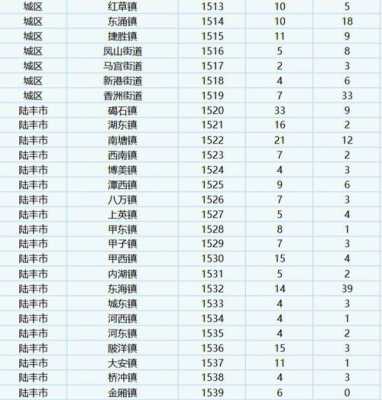 汕尾到水唇如何坐车（汕尾的班车时间）-图3