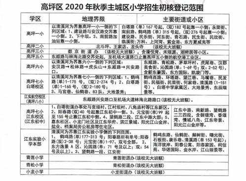 南充嘉陵三小如何（2021年南充嘉陵小学划片区域）-图1