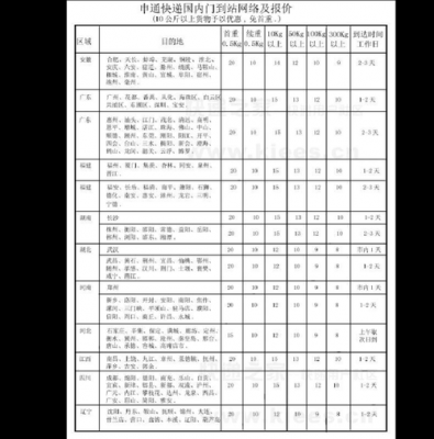 物流如何计费（物流费用怎么计算的）-图3