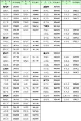 泉州邮政编码如何组成（泉州邮政编码362000）-图1