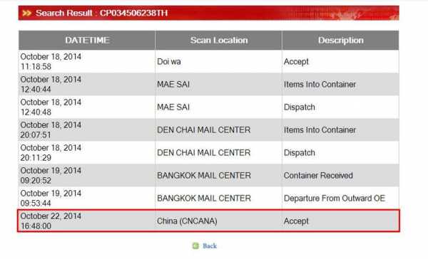 泰国国际邮政如何查询（泰国国际邮件查询跟踪）-图2