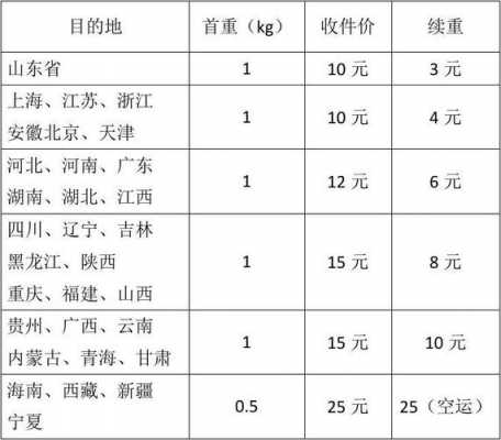 如何看快递价格（如何看快递价格表）-图2