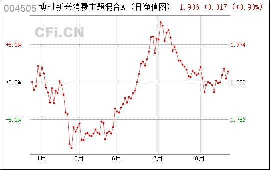 004056基金如何买（基金004505怎么样）-图1