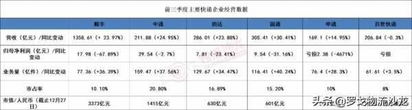 如何投资百世快递公司（百世快递怎么盈利）-图1