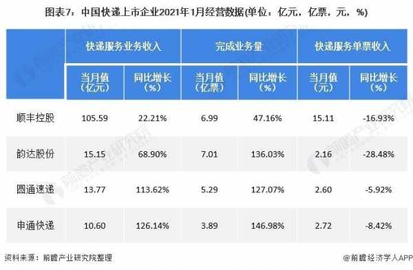 如何投资百世快递公司（百世快递怎么盈利）-图3