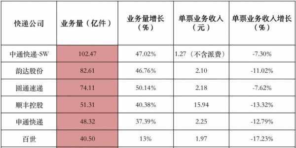 如何投资百世快递公司（百世快递怎么盈利）-图2