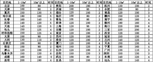 轻货如何计算（轻货的标准是多少）-图2