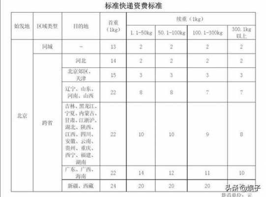 顺丰快递邮寄如何收费标准（顺丰快递邮寄怎么收费）-图3