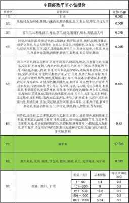 希腊邮政如何到中国（希腊到中国邮费）-图2