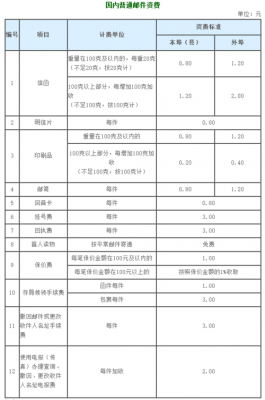 国际水陆路函件如何收费（国际水陆快递）-图2