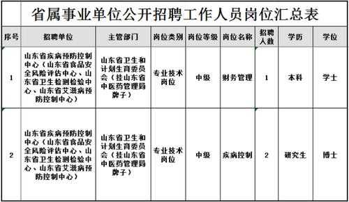 菏泽邮政待遇如何（菏泽邮政招聘信息网）-图1