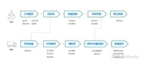 电商公司如何发快递（电商快递流程）-图1