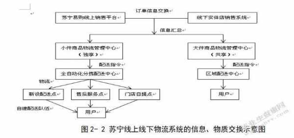 电商公司如何发快递（电商快递流程）-图2