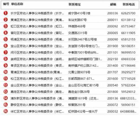 仲裁员电话如何查（仲裁的电话）-图2