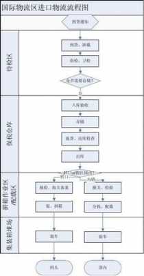 如何做国际物流（如何做国际物流运输）-图1