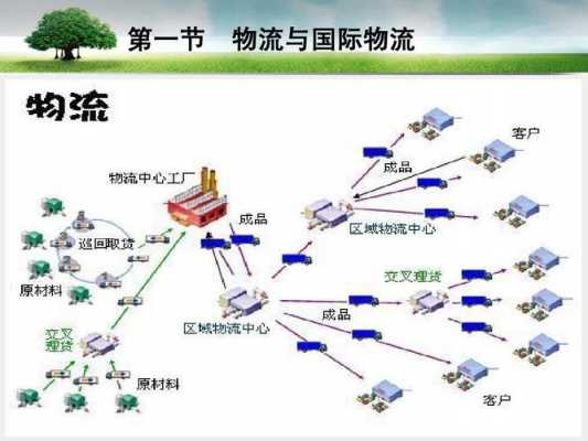 如何做国际物流（如何做国际物流运输）-图2