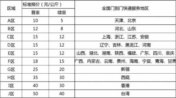 天津快递如何收费（天津快递怎么收费标准）-图1