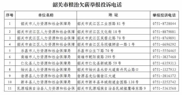 如何向韶关工商局投诉（韶关工商投诉电话）-图1