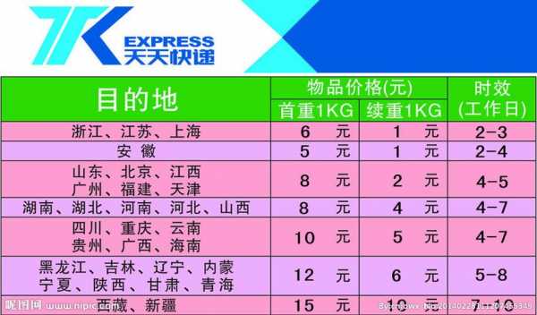 长春天天快递如何收费标准（长春天天快递投诉电话是多少）-图3