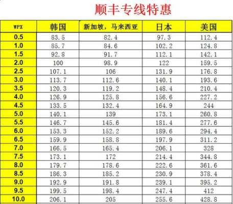 泰国快递如何收费标准（泰国寄快递到中国多少钱一公斤）-图3