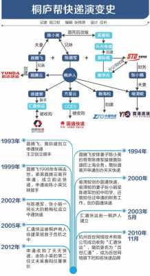 申通快递如何运作（申通快递怎么挣钱想干个快递）-图2