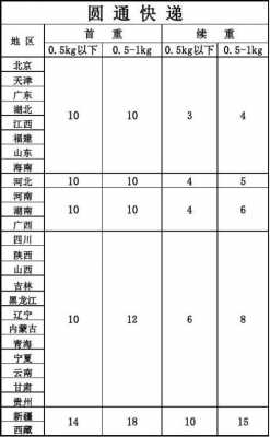 新疆如何省快递费（新疆快递费加多少）-图3