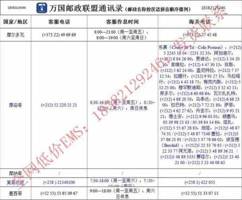 万国邮联如何查询（万国邮联管理）-图2