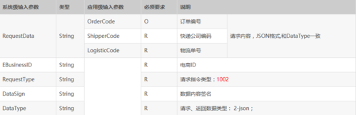 物流信息API如何获取（物流信息api如何获取客户信息）-图2