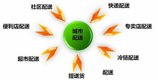 如何提高快递发件量（怎么提高快递派送及时率）-图1