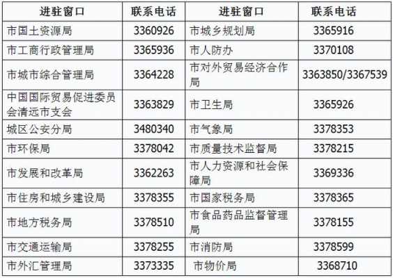 如何查行政电话号码（在哪里查询各个行政部门电话）-图1