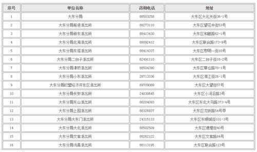 如何查行政电话号码（在哪里查询各个行政部门电话）-图3