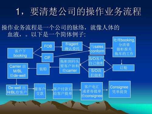 如何访问企货代业（如何访问企货代业务员）-图2