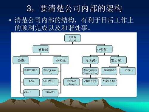 如何访问企货代业（如何访问企货代业务员）-图3