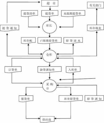 如何管理快递物流公司（怎么管理物流公司）-图1