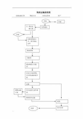 如何管理快递物流公司（怎么管理物流公司）-图2