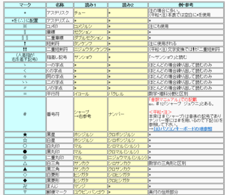 如何查日本邮编（日本邮编号码查询）-图3