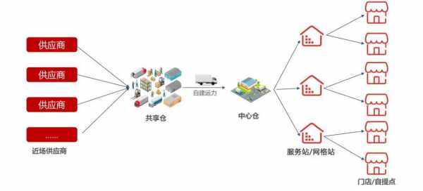 如何查省仓南部物流（如何查省仓南部物流信息查询）-图2