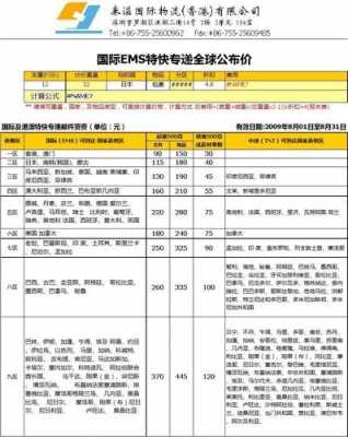 国际物流如何查ems价格（国际物流如何查ems价格查询）-图2