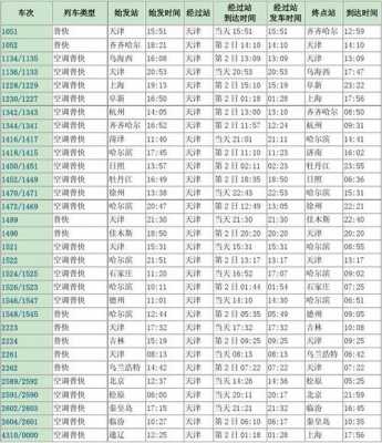 天津火车站如何到开口镇（天津站到开封的火车时刻表）-图1