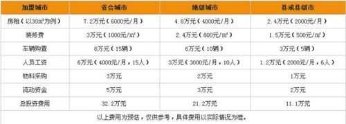 中通如何代理加盟（中通代理点加盟费多少）-图2