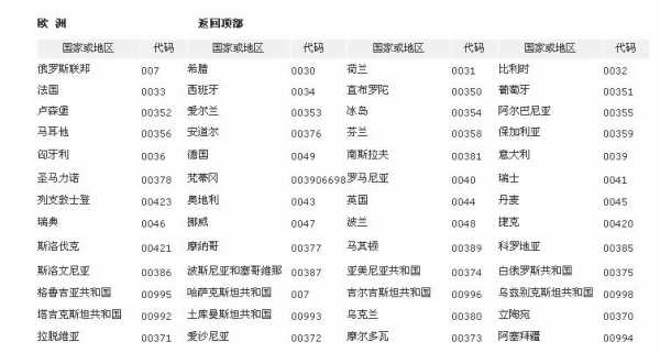 世界各国邮政编码如何查询（世界各国邮编代号）-图3