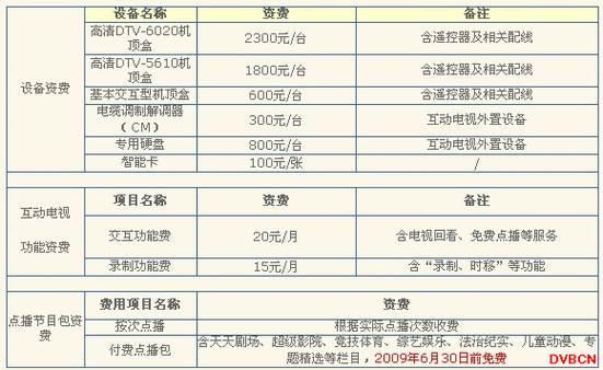 徐州市有线电视费如何缴纳（徐州有线电视费用查询）-图3